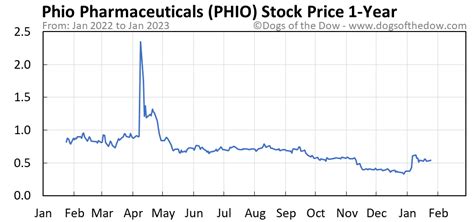 bayer pharmaceuticals stock price